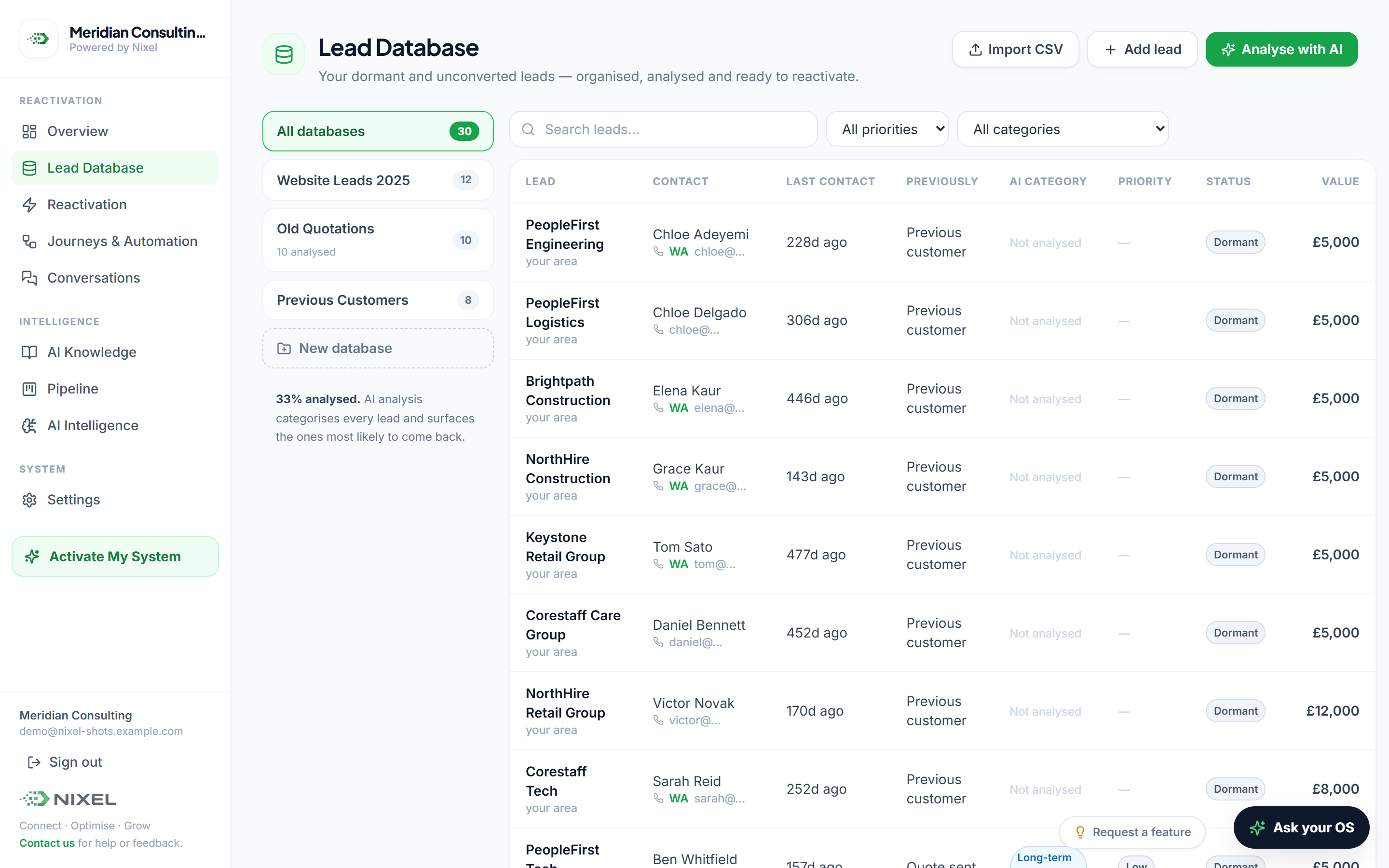 Lead Database — every record, organised and AI-prioritised