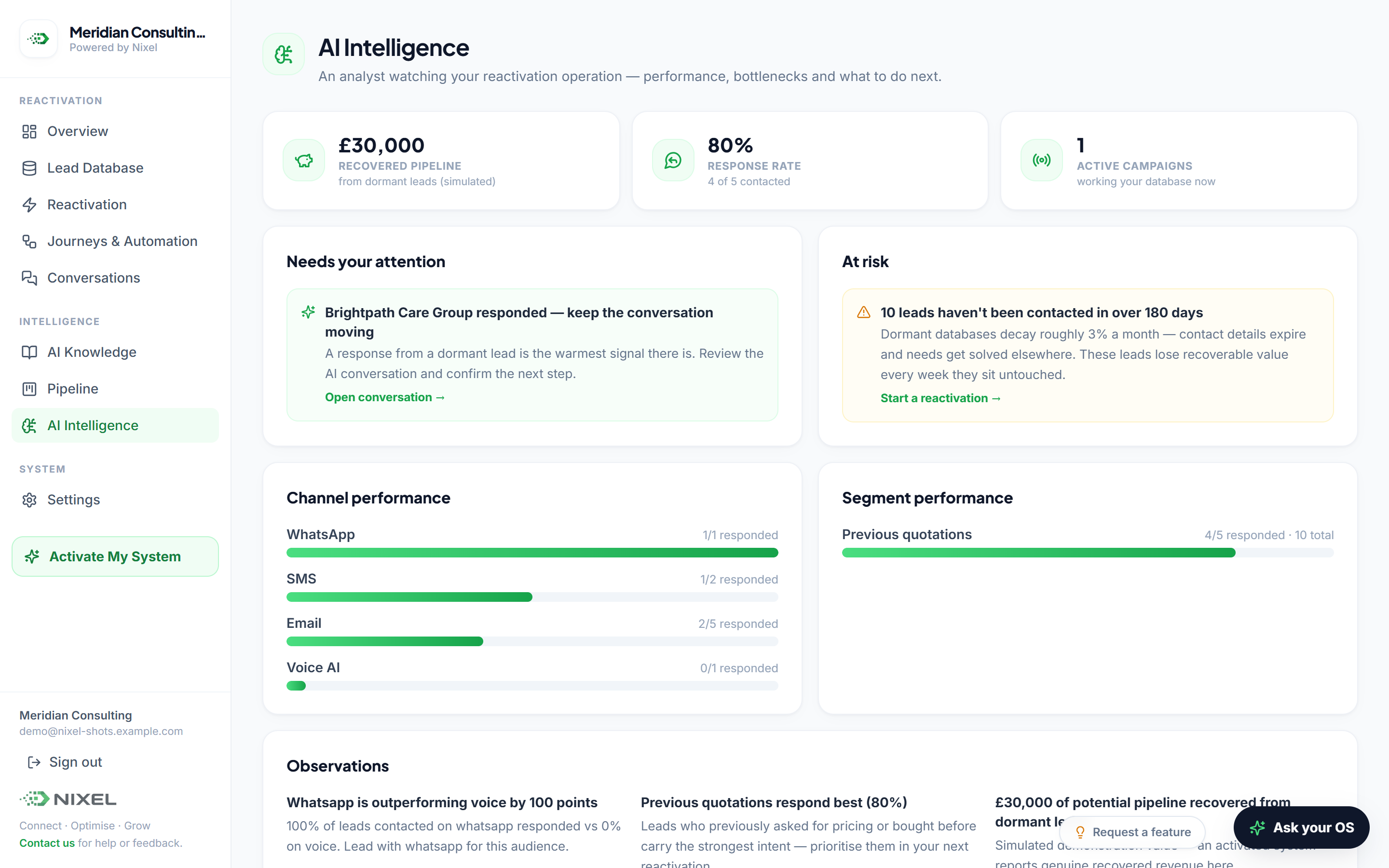 AI Intelligence — performance, bottlenecks and next actions