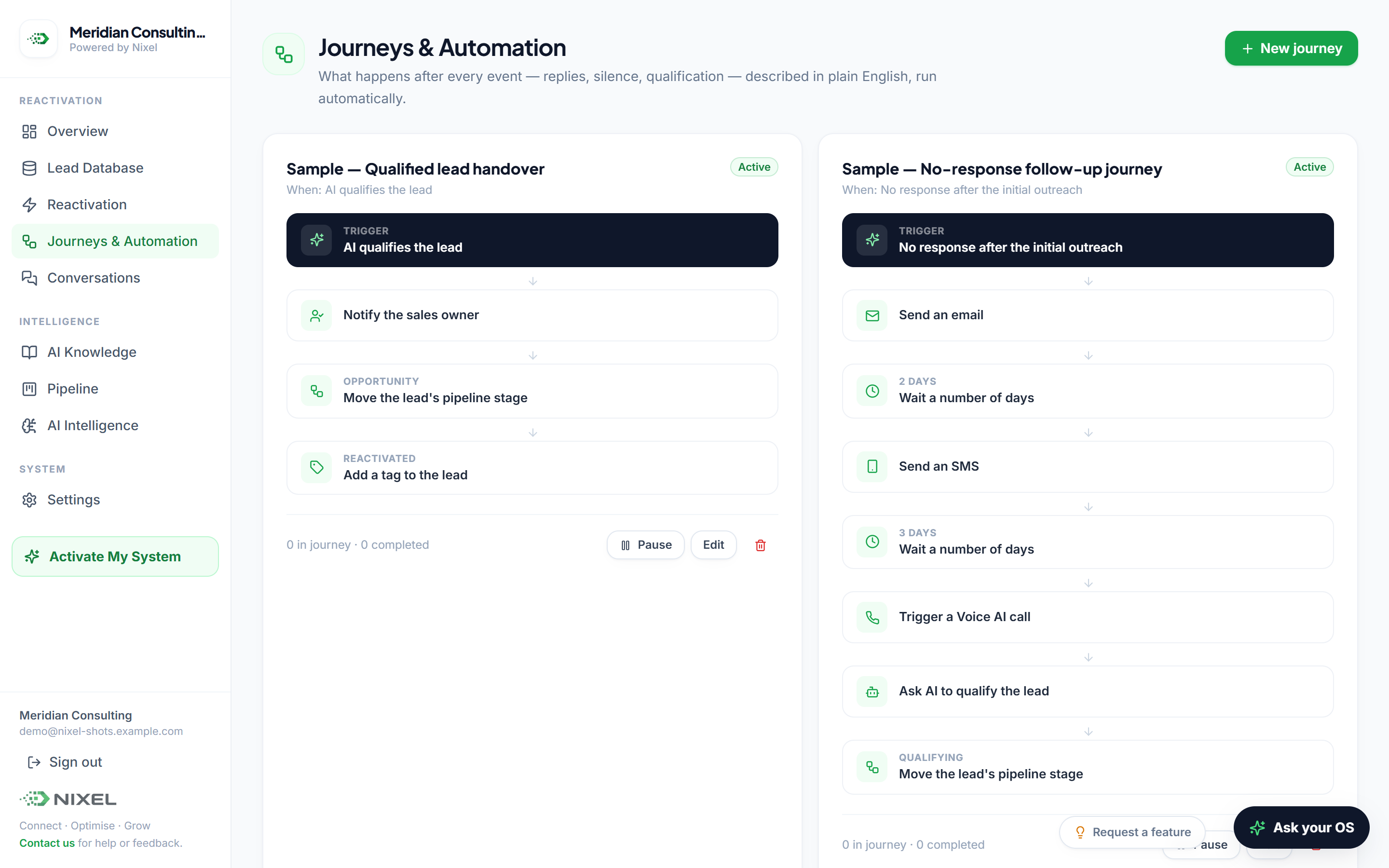 Nurture journeys and automation configured inside Nixel