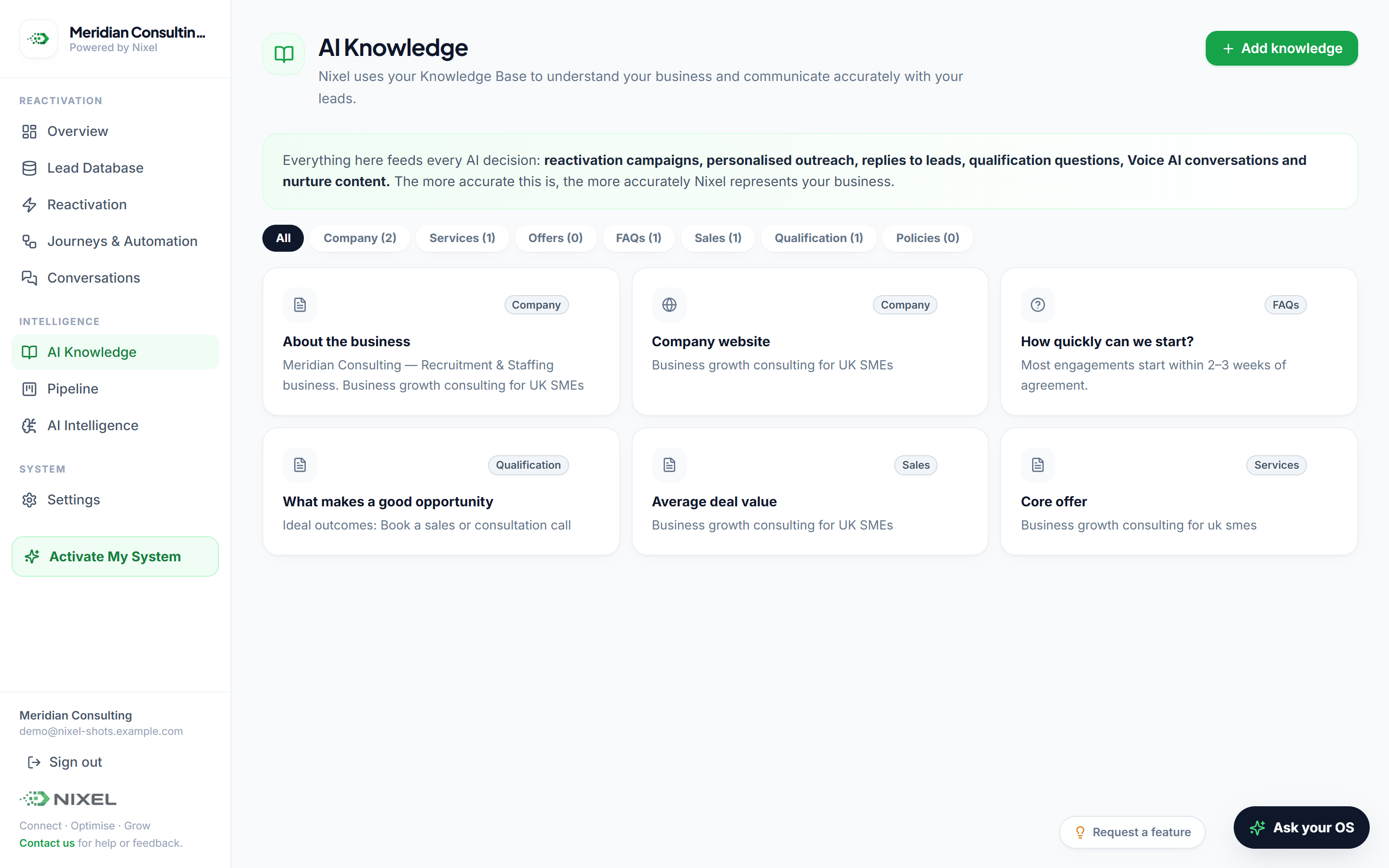 AI Knowledge — the business context Nixel works from