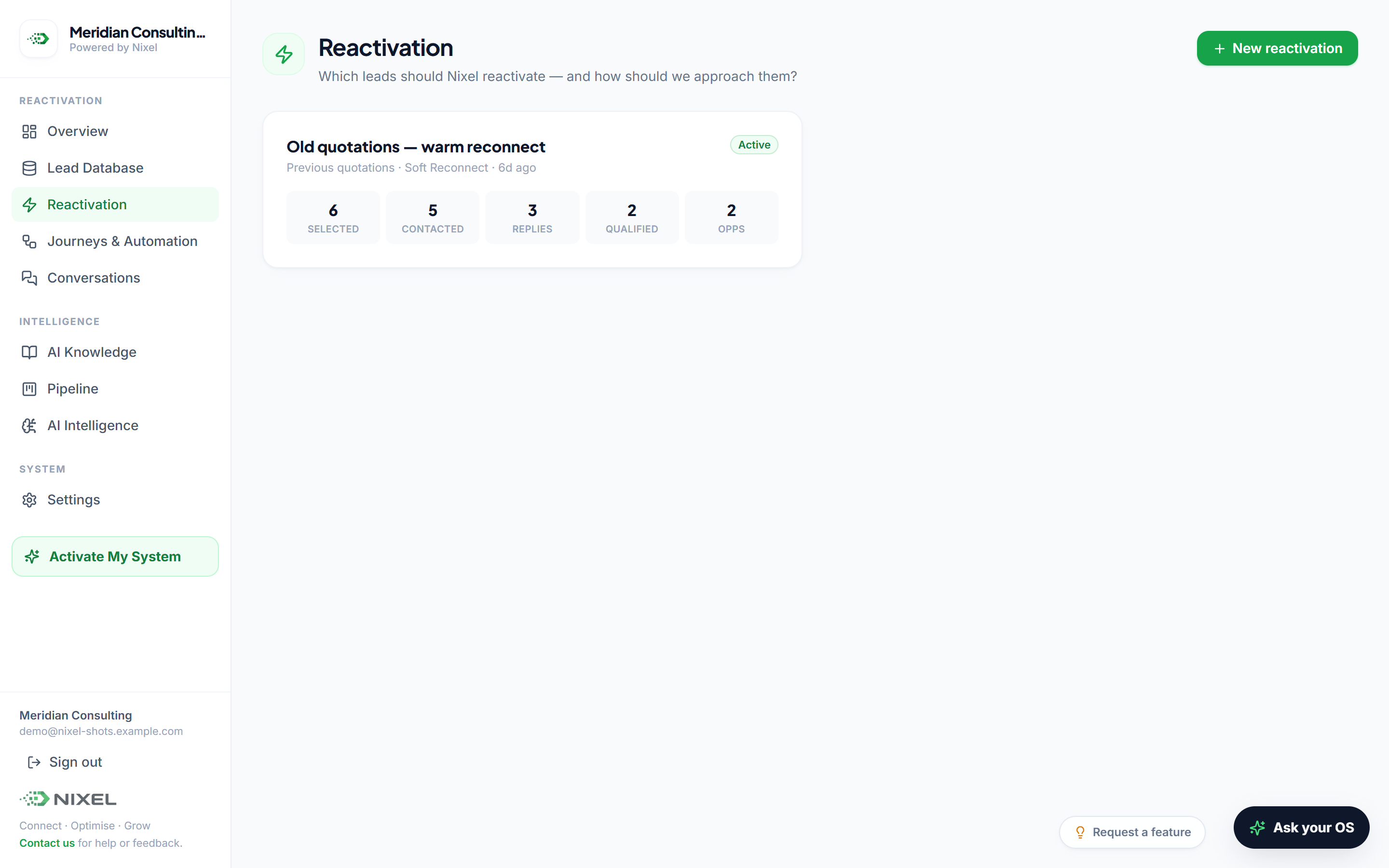 A live reactivation campaign — selected, contacted, replies, qualified, opportunities