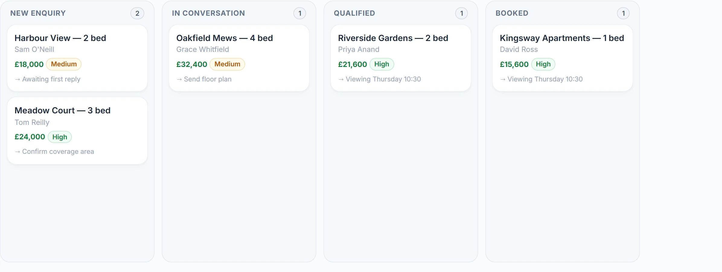 New Enquiries — each one moving through to a booked opportunity